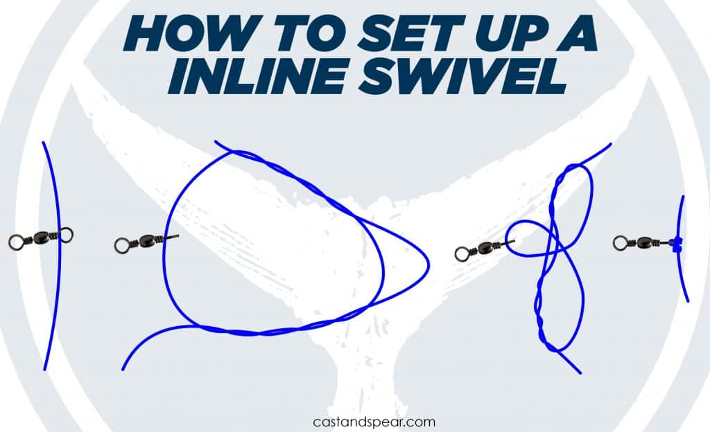 Inline Swivel