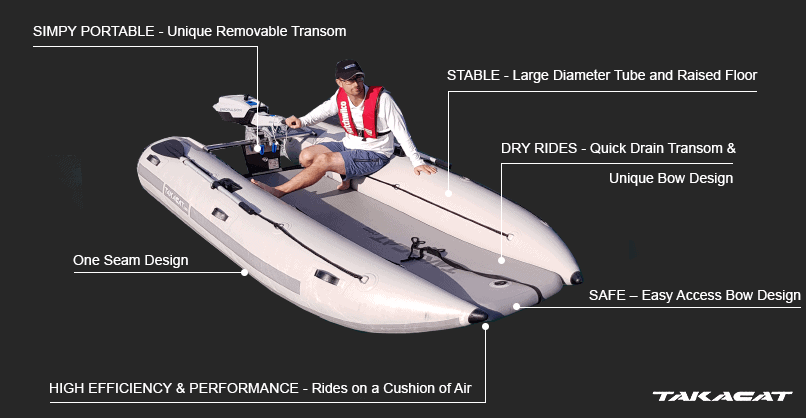 best portable fishing boat takacat