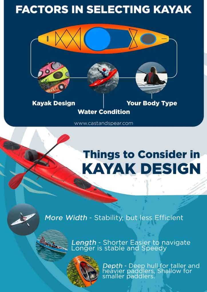 Factors in Selecting a Kayak