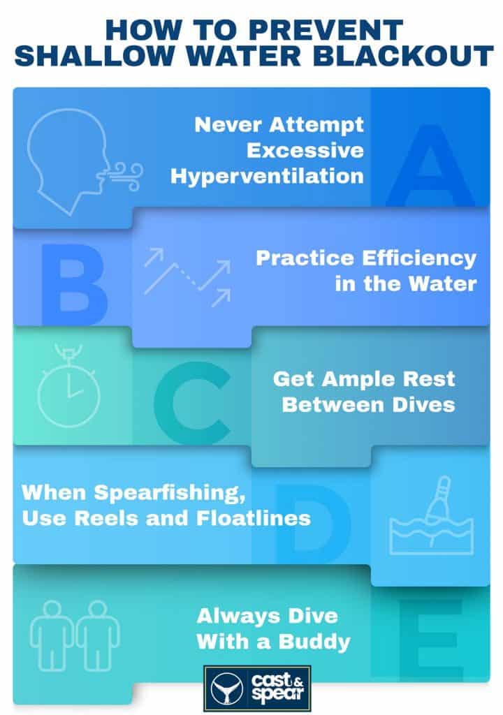 how to prevent shallow water blackout infographic