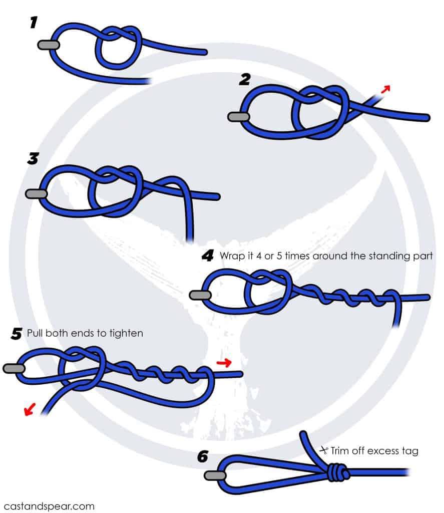 non slip loop knot