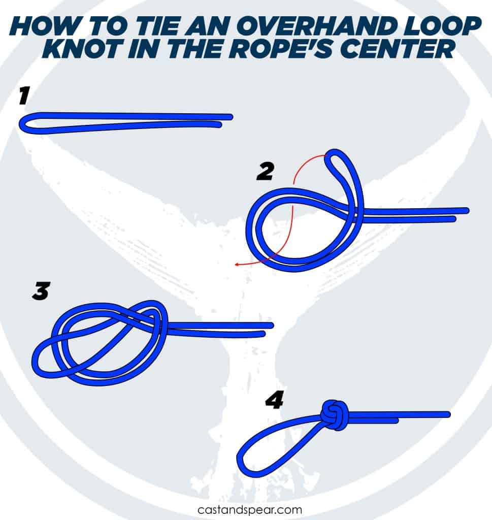 Overhand loop Knot in the Rope's Center