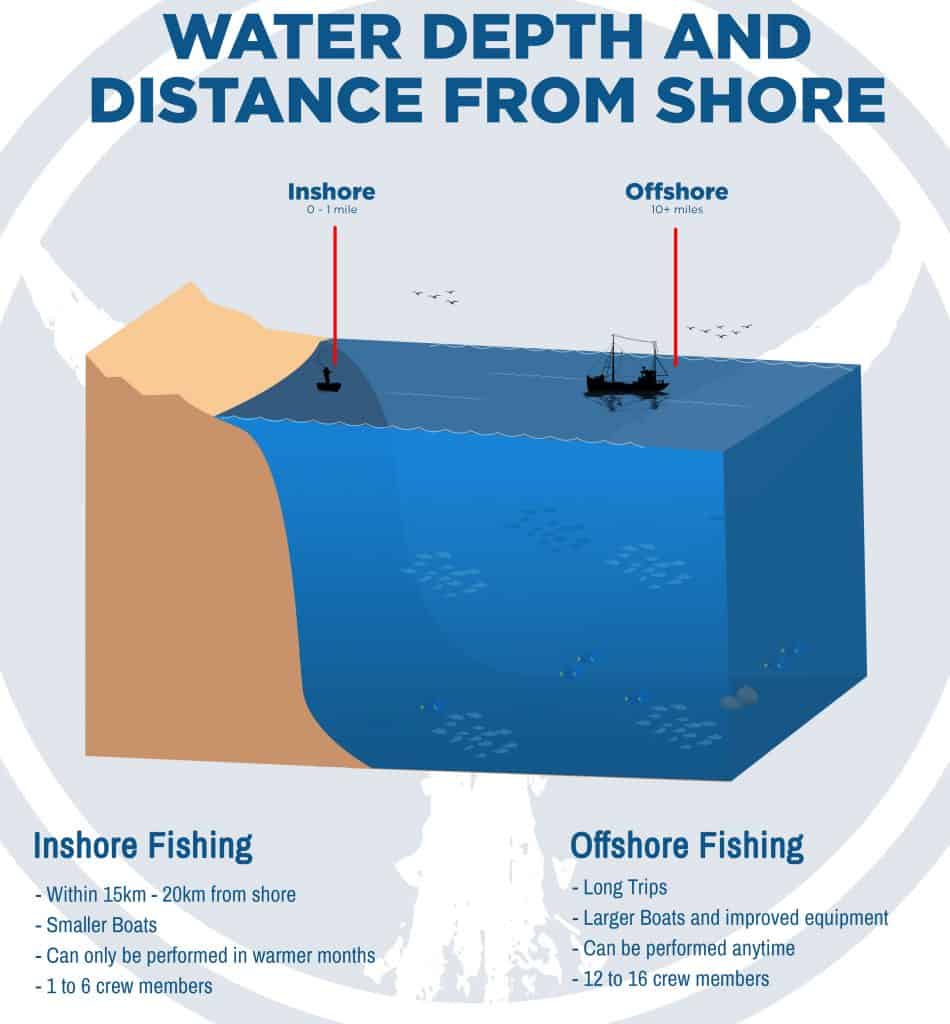 Fort Pierce Fishing Charters - Offshore Fishing